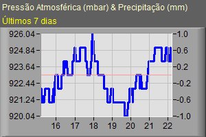 grafico